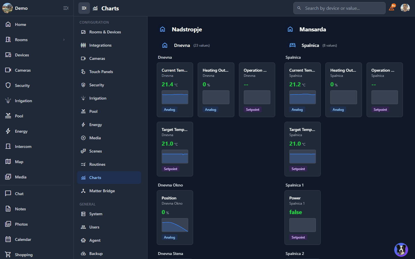 Analytics and charts